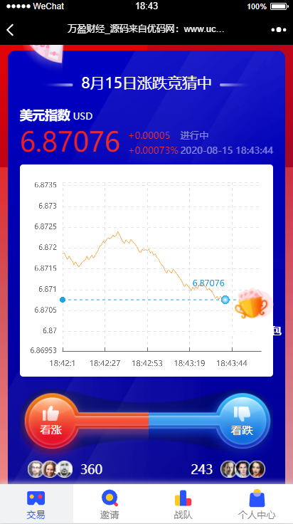 【USDT指数涨跌】蓝色UI二开币圈万盈财经币圈源码K线正常（竞猜）插图1
